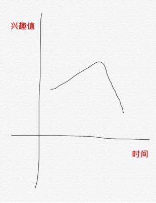 泡妞追女生聊天案例-那个驾驶阿斯顿马丁的小姐姐,半夜将我扛进了她家 泡妞追女生聊天案例-那个驾驶阿斯顿马丁的小姐姐,半夜将我扛进了她家